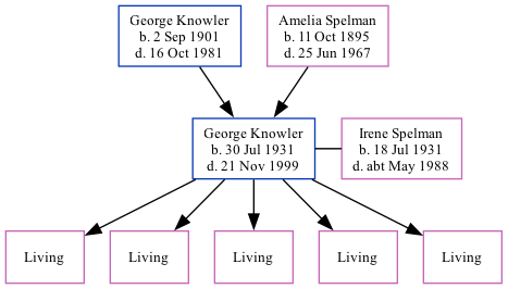 Family Tree
