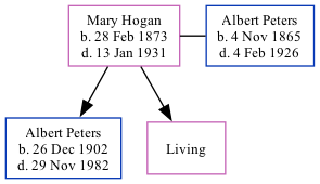 Family Tree
