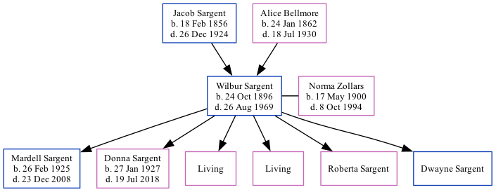 Family Tree