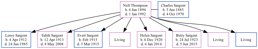 Family Tree