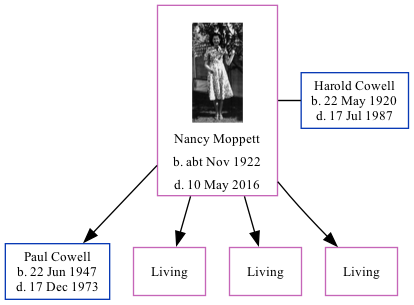 Family Tree