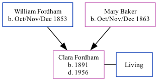 Family Tree