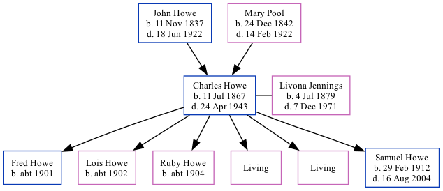 Family Tree