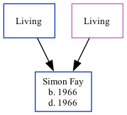 Family Tree