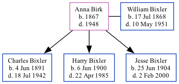 Family Tree