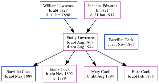 Family Tree