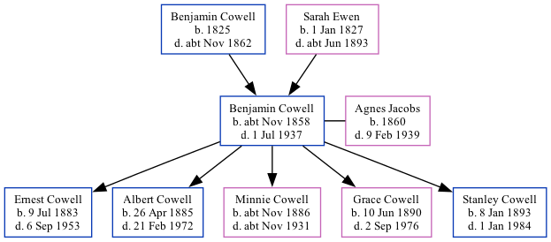 Family Tree