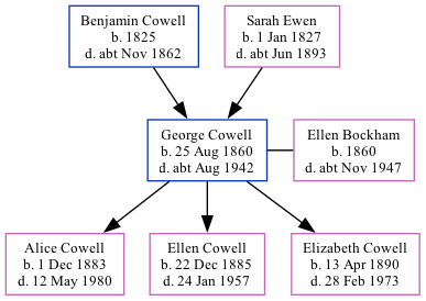 Family Tree