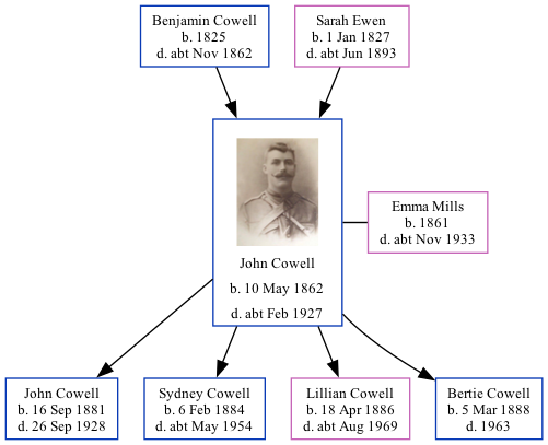 Family Tree