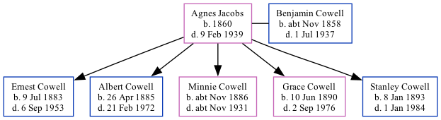 Family Tree