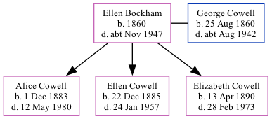 Family Tree
