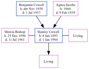 Family Tree