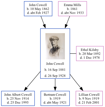 Family Tree