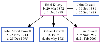 Family Tree