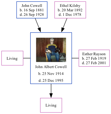 Family Tree