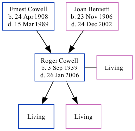 Family Tree