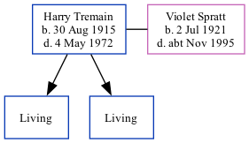 Family Tree