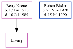 Family Tree