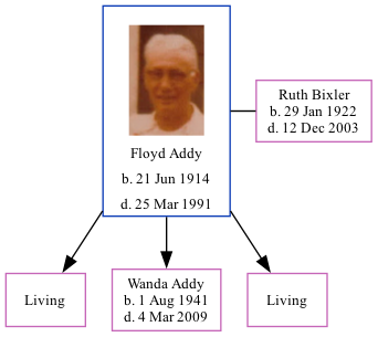 Family Tree