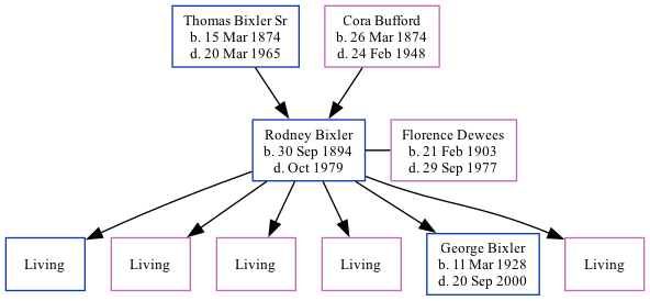 Family Tree