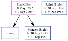 Family Tree