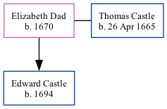 Family Tree