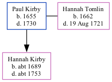 Family Tree