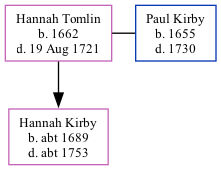 Family Tree