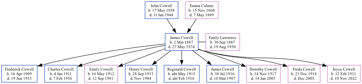 Family Tree