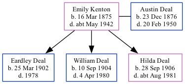 Family Tree