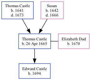 Family Tree