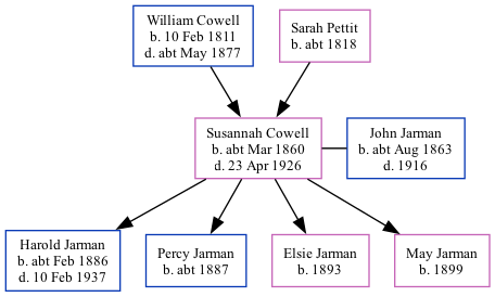 Family Tree