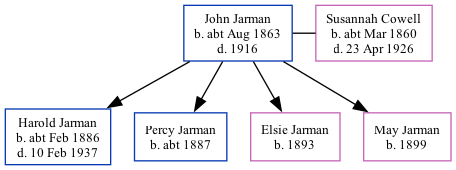 Family Tree