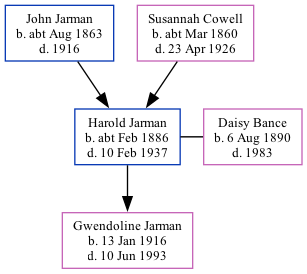 Family Tree