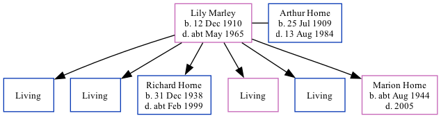 Family Tree