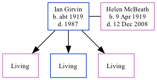 Family Tree