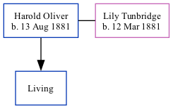 Family Tree