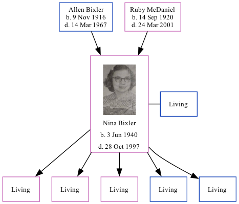 Family Tree