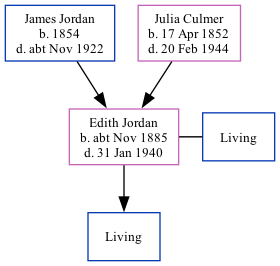 Family Tree