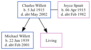 Family Tree