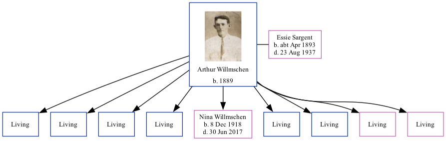 Family Tree