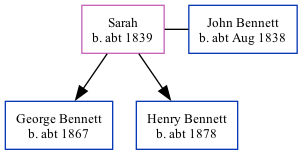 Family Tree