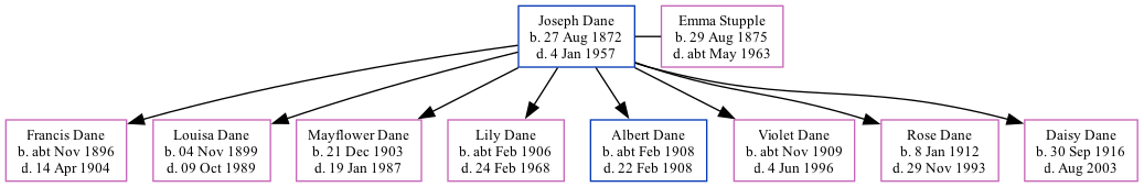 Family Tree
