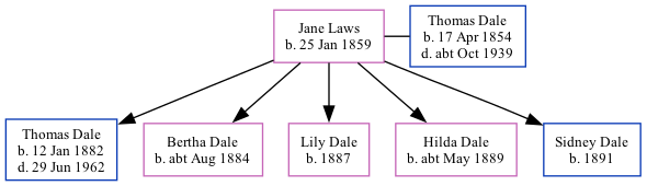 Family Tree