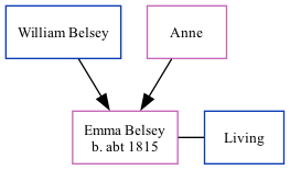 Family Tree