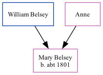 Family Tree