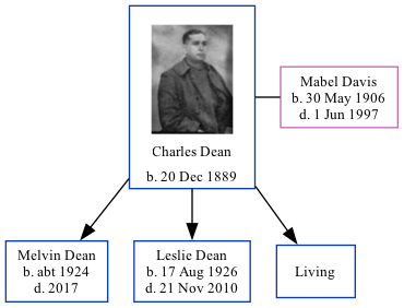 Family Tree