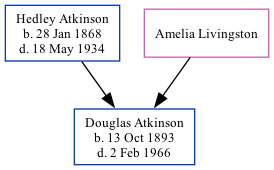 Family Tree