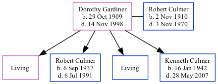 Family Tree