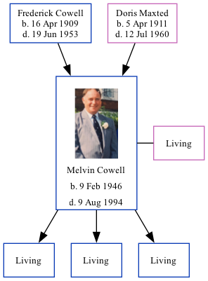 Family Tree